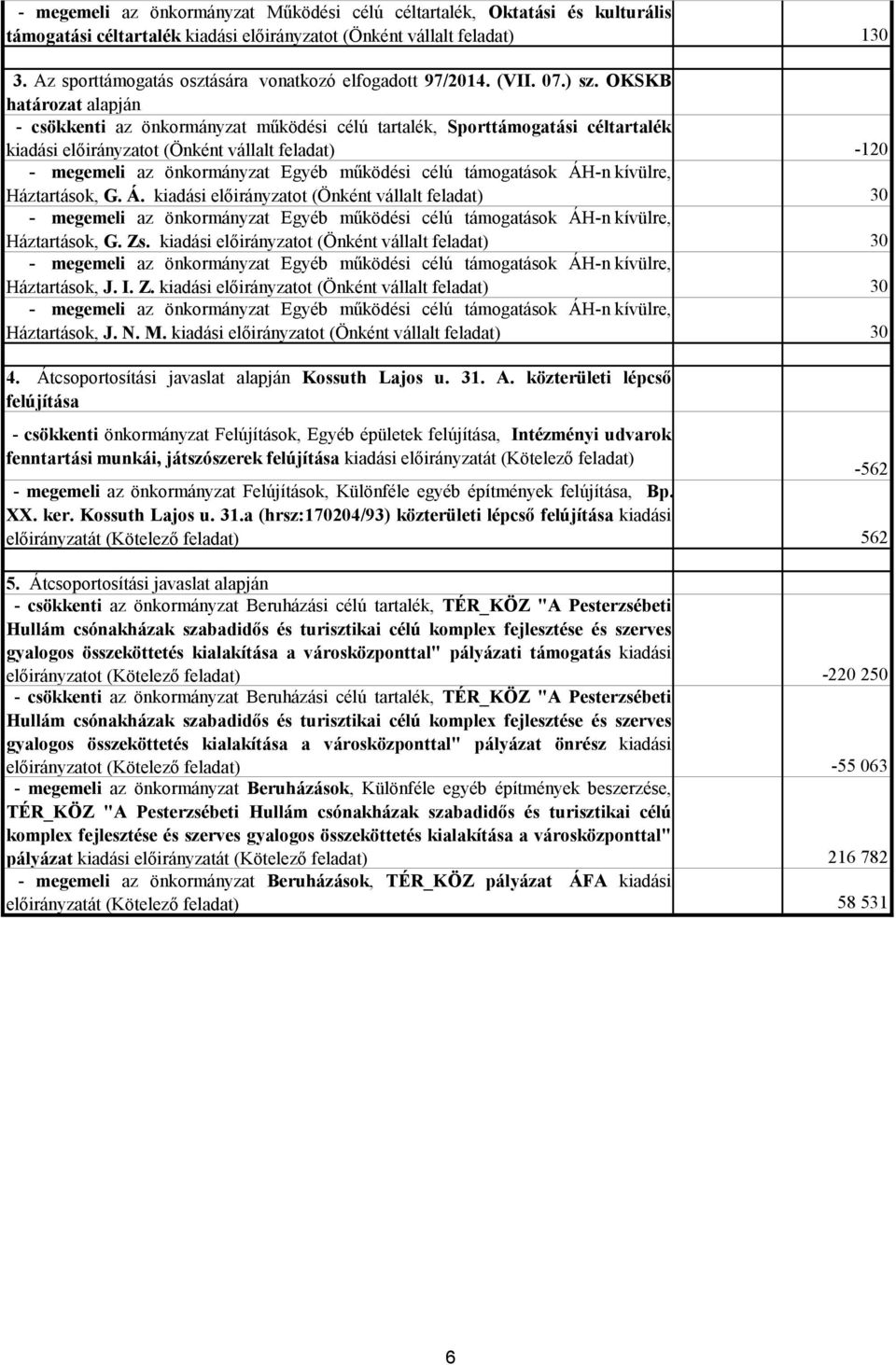 OKSKB határozat alapján - csökkenti az önkormányzat működési célú tartalék, Sporttámogatási céltartalék kiadási előirányzatot (Önként vállalt feladat) -120 - megemeli az önkormányzat Egyéb működési