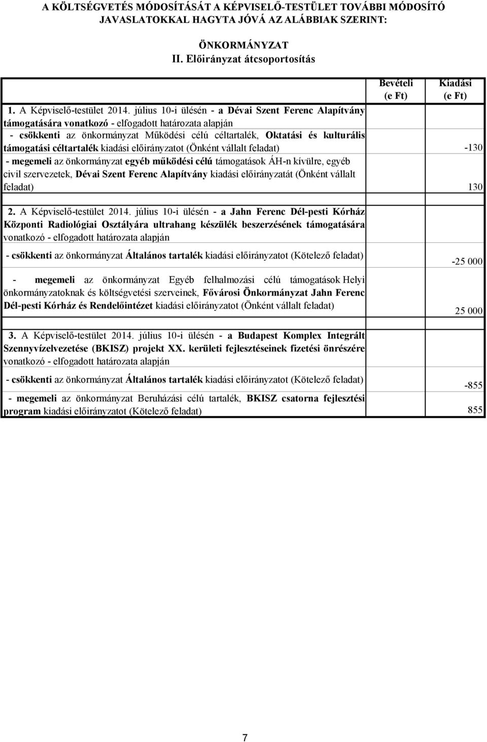 július 10-i ülésén - a Dévai Szent Ferenc Alapítvány támogatására vonatkozó - elfogadott határozata alapján - csökkenti az önkormányzat Működési célú céltartalék, Oktatási és kulturális támogatási