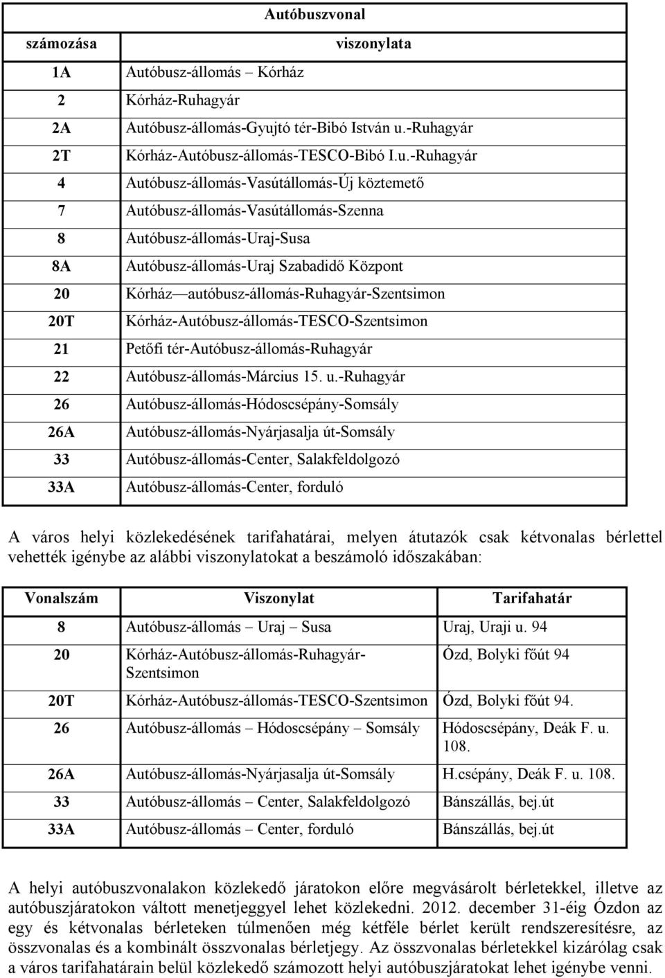 autóbusz-állomás-ruhagyár-szentsimon 20T Kórház-Autóbusz-állomás-TESCO-Szentsimon 21 Petőfi tér-autóbusz-állomás-ruhagyár 22 Autóbusz-állomás-Március 15. u.