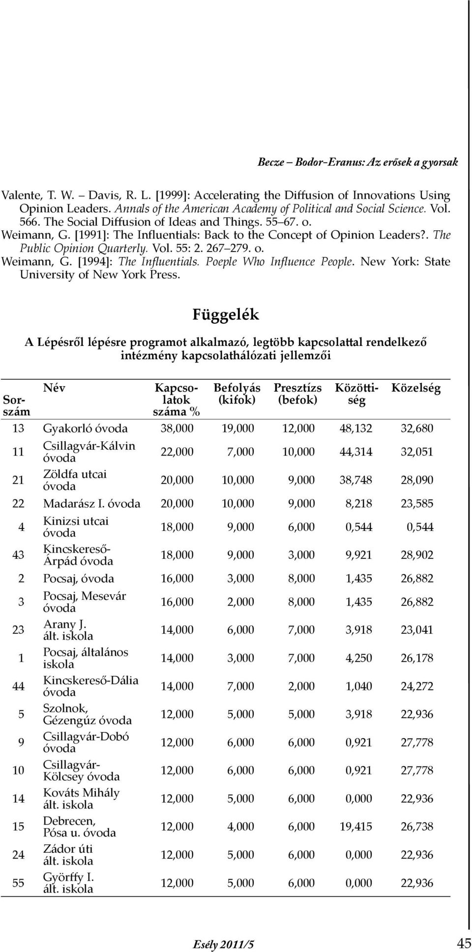 [1991]: The Influentials: Back to the Concept of Opinion Leaders?. The Public Opinion Quarterly. Vol. 55: 2. 267 279. o. Weimann, G. [1994]: The Influentials. Poeple Who Influence People.