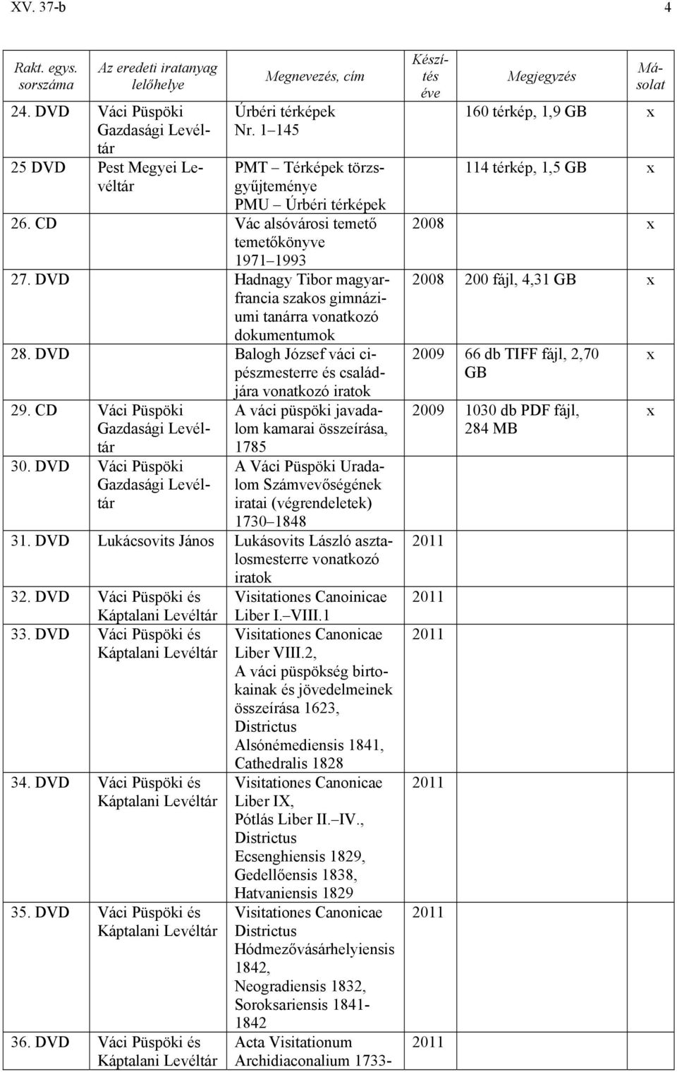 DVD Váci Püspöki A váci püspöki javadalom kamarai összeírása, 1785 A Számvevőségének iratai (végrendeletek) 1730 1848 31. DVD Lukácsovits János Lukásovits László asztalosmesterre vonatkozó iratok 32.