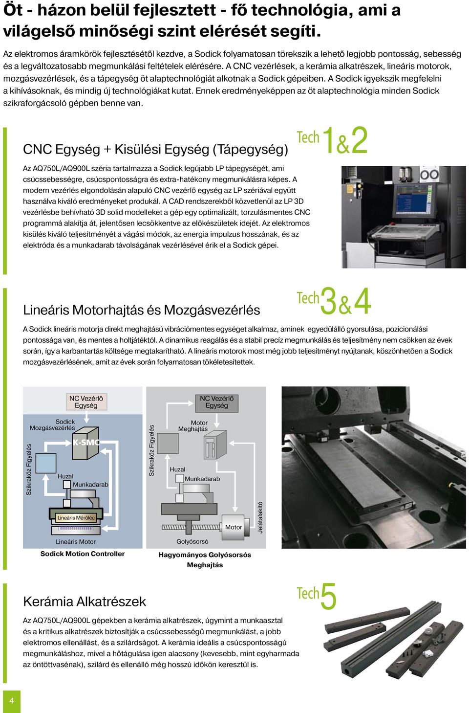A CNC vezérlések, a kerámia alkatrészek, lineáris motorok, mozgásvezérlések, és a tápegység öt alaptechnológiát alkotnak a Sodick gépeiben.