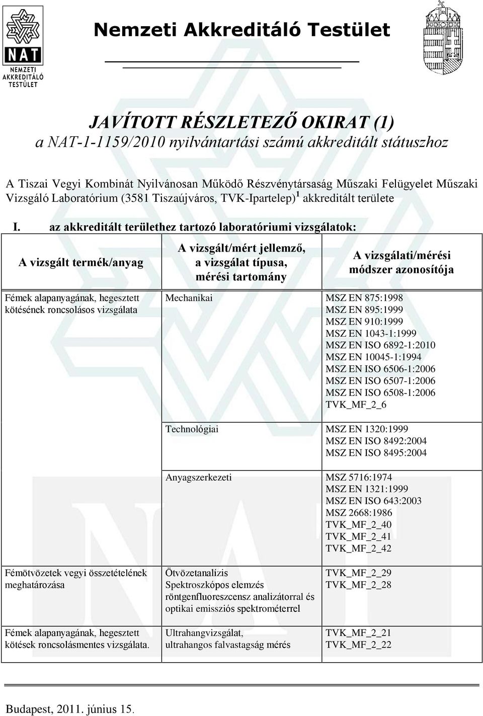 az akkreditált területhez tartozó laboratóriumi vizsgálatok: A vizsgált termék/anyag mérési tartomány A vizsgálati/mérési módszer kötésének roncsolásos vizsgálata Mechanikai MSZ EN 875:1998 MSZ EN