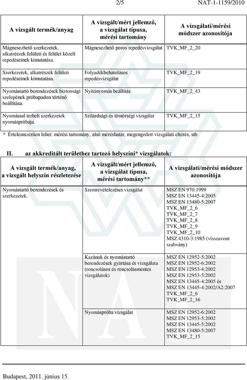 Folyadékbehatolásos repedésvizsgálat Nyitónyomás beállítás Szilárdsági és tömörségi vizsgálat TVK_MF_2_43 * Értelemszerûen lehet: mérési tartomány, alsó méréshatár, megengedett vizsgálati eltérés,