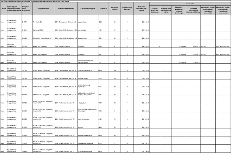 27. kardiológia 4000 8 0 2010.02.05 8 2015.07.29 20101.29 Szent György Kórház Dél-középmagyarország 022783 Magyar Szív Egyesület 1096 Budapest, Haller u. 27.
