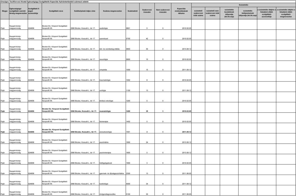 09.12 Nonprofit Kft. 2060 Bicske, Kossuth L. tér 17. traumatológia 1002 8 0 2010.02.05 Nonprofit Kft. 2060 Bicske, Kossuth L. tér 17. urológia 1100 13 0 2011.09.12 Nonprofit Kft. 2060 Bicske, Kossuth L. tér 17. klinikai onkológia 1200 5 0 2010.