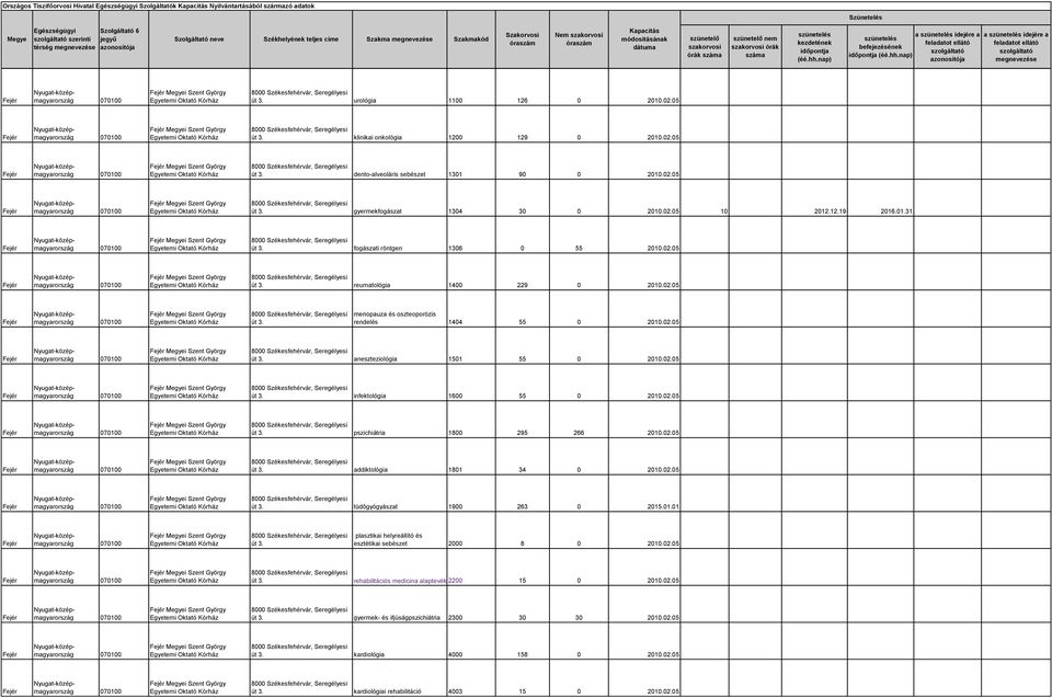 02.05 i Szent György aneszteziológia 1501 55 0 2010.02.05 i Szent György infektológia 1600 55 0 2010.02.05 i Szent György pszichiátria 1800 295 266 2010.02.05 i Szent György addiktológia 1801 34 0 2010.
