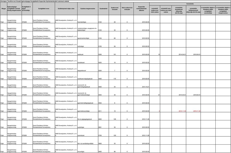 10.21 csecsemő- és gyermekkardiológia 0503 30 0 2010.02.05 21 2015.05.01 20104.01 gyermek-tüdőgyógyászat 0504 9 0 2010.02.05 gyermekneurológia 0511 10 0 2010.02.05 2 2015.11.30 20111.