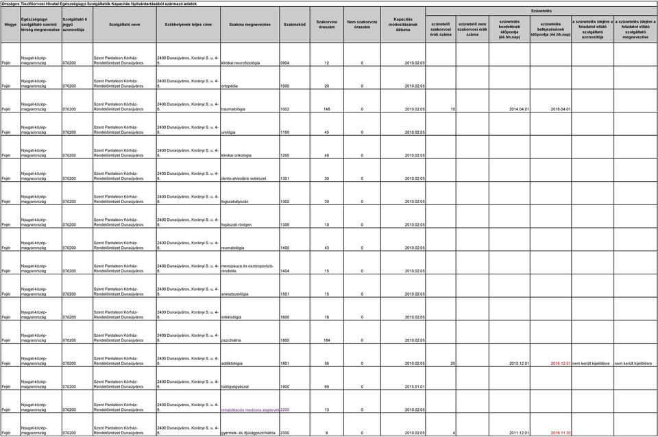 02.05 reumatológia 1400 43 0 2010.02.05 menopauza és oszteoporózis rendelés 1404 15 0 2010.02.05 aneszteziológia 1501 15 0 2010.02.05 infektológia 1600 16 0 2010.02.05 pszichiátria 1800 184 0 2010.02.05 addiktológia 1801 56 0 2010.