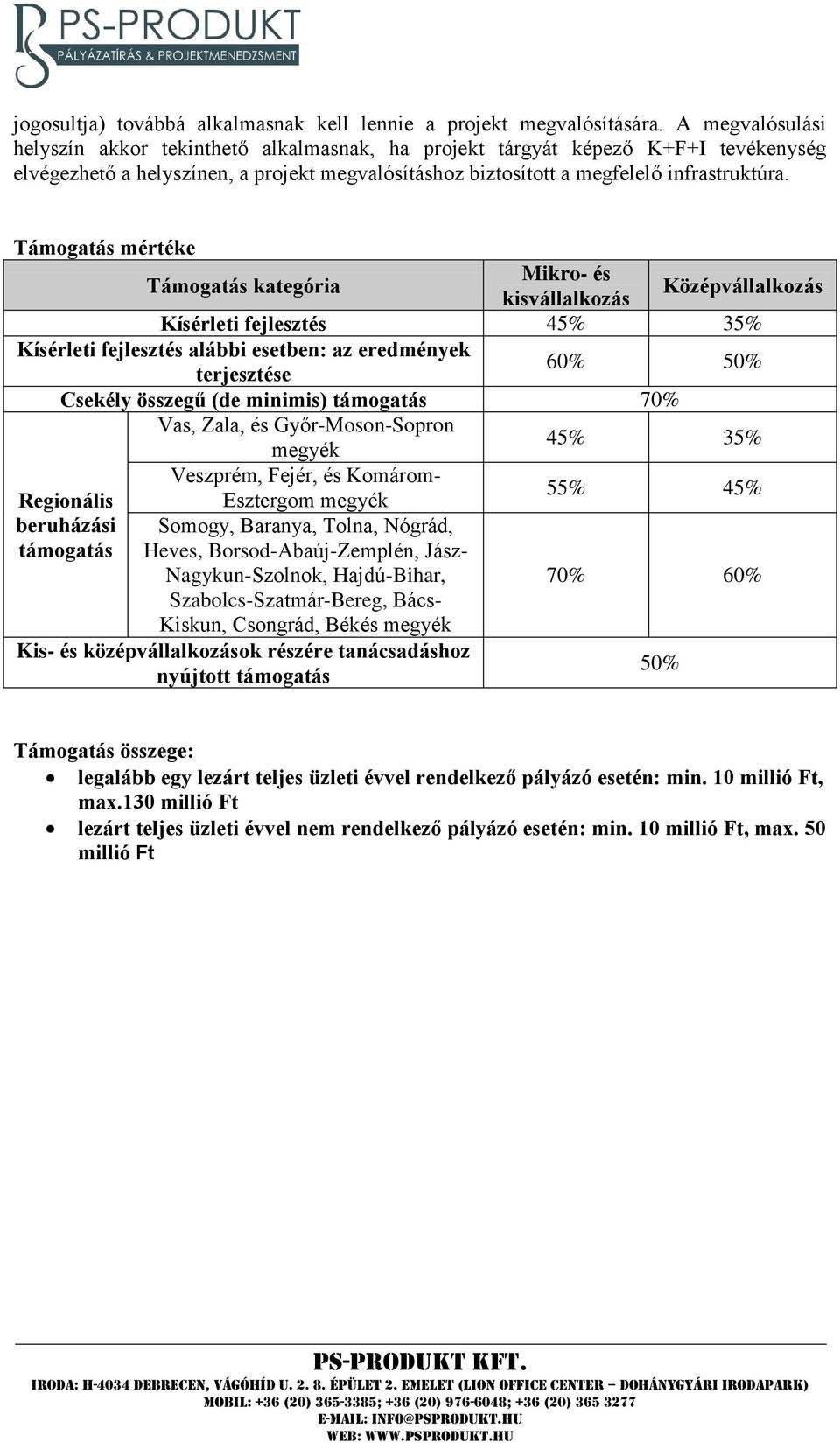 Támogatás mértéke Támogatás kategória Mikro- és kisvállalkozás Középvállalkozás Kísérleti fejlesztés 45% 35% Kísérleti fejlesztés alábbi esetben: az eredmények terjesztése 60% 50% Csekély összegű (de