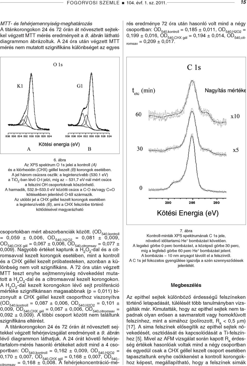 A 24 óra után végzett MTT mérés nem mutatott szignifikáns különbséget az egyes rés eredménye 72 óra után hasonló volt mind a négy csoportban: OD 540,kontroll = 0,185 ± 0,011, OD 540,H2O2 = 0,199 ±