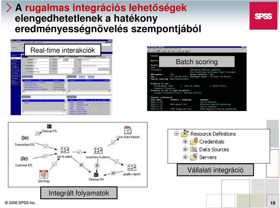 eredményességnövelés szempontjából Real-time