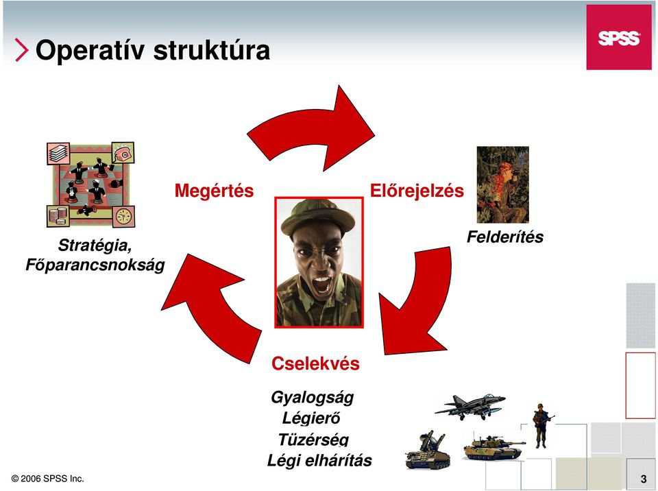 Főparancsnokság Felderítés Cselekvés