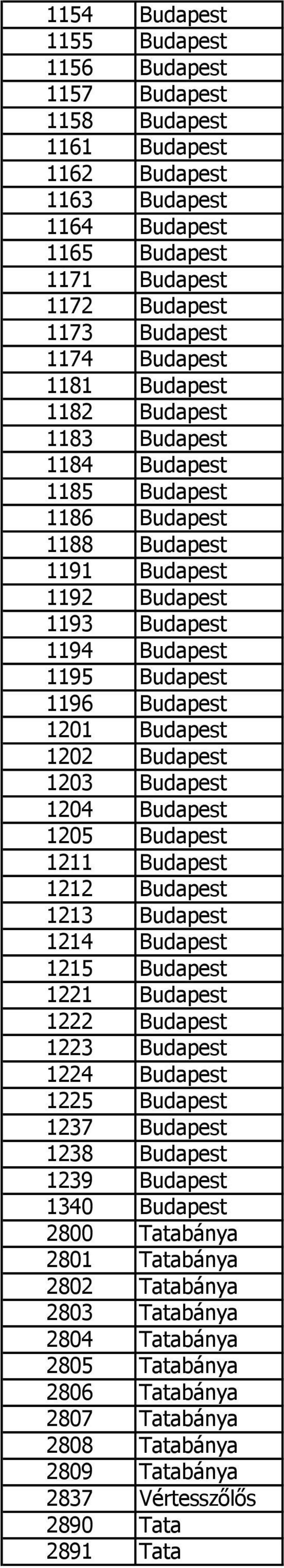 1202 Budapest 1203 Budapest 1204 Budapest 1205 Budapest 1211 Budapest 1212 Budapest 1213 Budapest 1214 Budapest 1215 Budapest 1221 Budapest 1222 Budapest 1223 Budapest 1224 Budapest 1225 Budapest