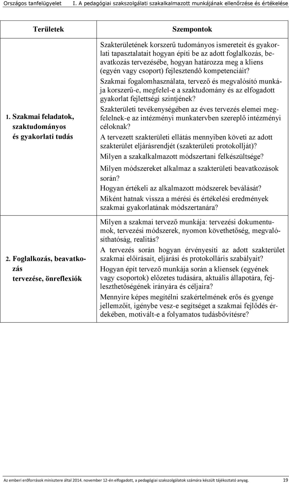 határozza meg a kliens (egyén vagy csoport) fejlesztendő kompetenciáit?