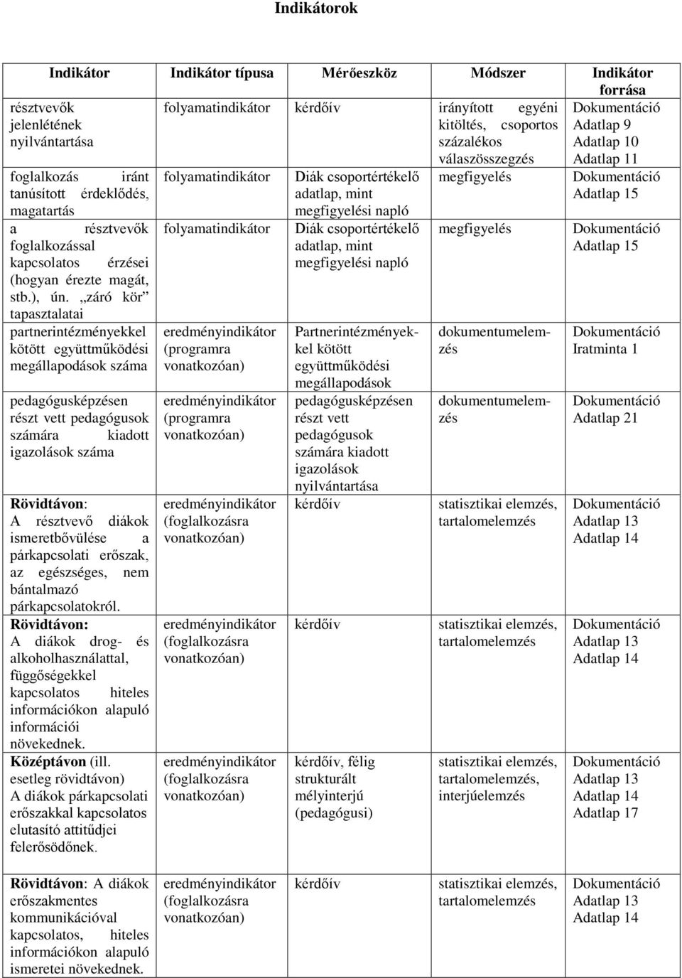 folyamatindikátor Diák csoportértékelő megfigyelés foglalkozással adatlap, mint Adatlap 15 kapcsolatos érzései megfigyelési napló (hogyan érezte magát, stb.), ún.