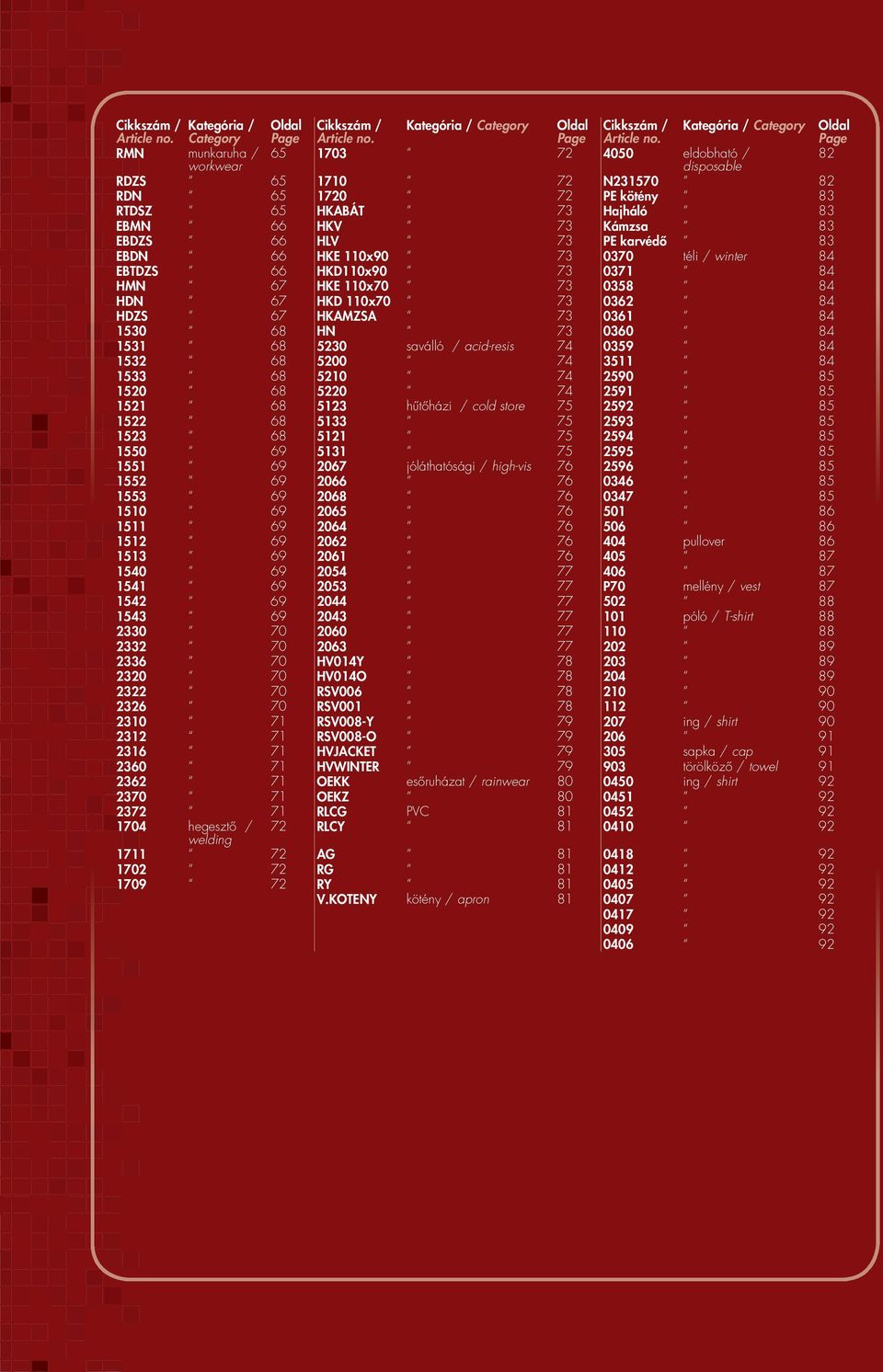 Page RMN munkaruha / 65 1703 72 4050 eldobható / 82 workwear disposable RDZS 65 1710 72 N231570 82 RDN 65 1720 72 PE kötény 83 RTDSZ 65 HKABÁT 73 Hajháló 83 EBMN 66 HKV 73 Kámzsa 83 EBDZS 66 HLV 73