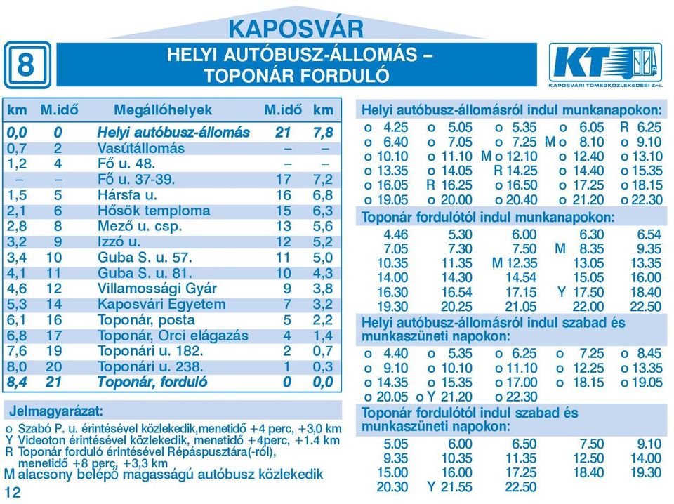 11 5,0 11 Guba S. u. 81. 10 4,3 12 Vil la mos sá gi Gyár 9 3,8 14 Kaposvári Egye tem 7 3,2 16 Toponár, pos ta 5 2,2 17 Toponár, Orci el ága zás 4 1,4 19 Toponári u. 182. 2 20 Toponári u. 238.