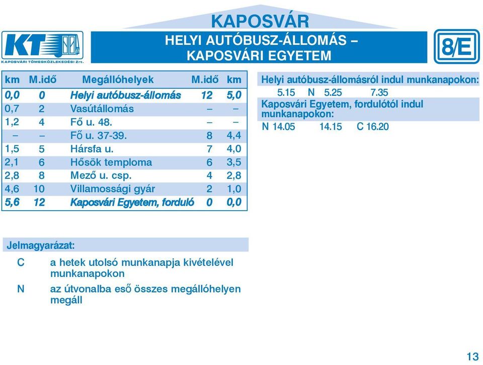 7 4,0 6 Hõ sök temp lo ma 6 3,5 8 Mezô u. csp. 4 2,8 10 Villamossági gyár 2 1,0 12 Kaposvári Egye tem, forduló 0 5.15 N 5.25 7.