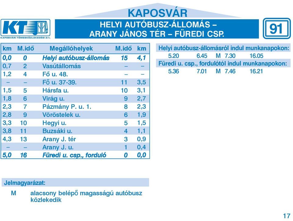 6 10 Hegyi u. 5 11 Buzsáki u. 4 13 Arany J. tér 3 Arany J. u. 1 16 Füredi u. csp., forduló 0 4,1 3,5 3,1 2,7 2,3 1,9 1,5 1,1 0,9 0,4 5.20 6.