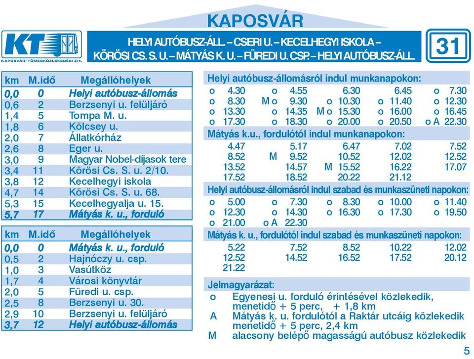 7 Állatkórház 8 Eger u. 9 Magyar Nobel-díjasok tere 11 Körösi Cs. S. u. 2/10. 12 Kecelhegyi iskola 14 Körösi Cs. S. u. 68. 15 Kecelhegyalja u. 15. 17 Má tyás k. u., for du ló M.