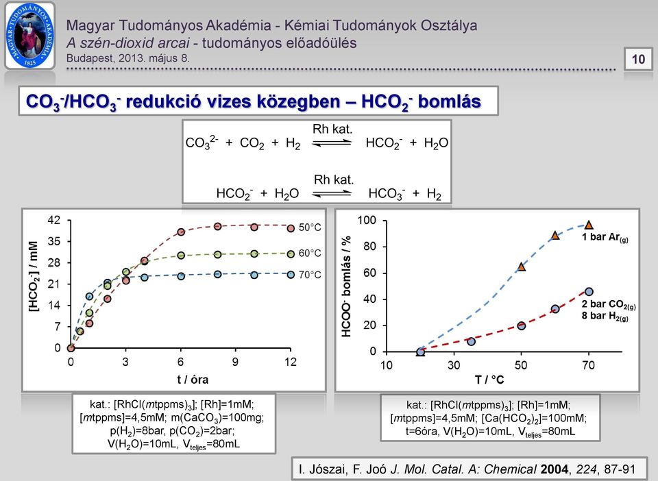 V(H 2 O)=10mL, V teljes =80mL kat.