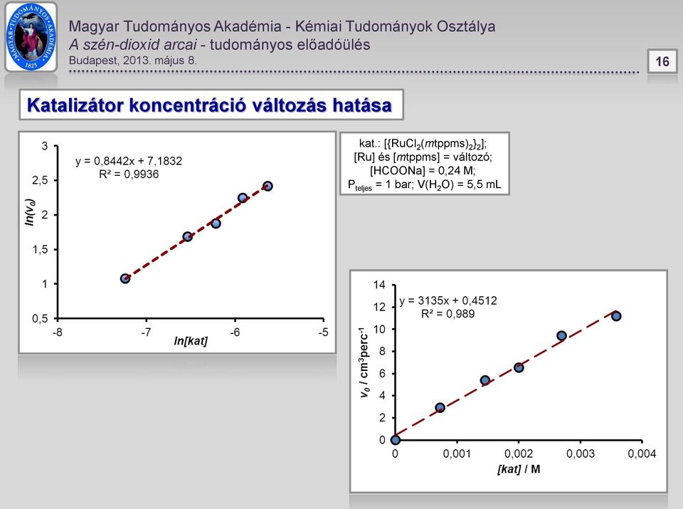 kat.: [{RuCl 2 (mtppms) 2 } 2 ]; [Ru] és