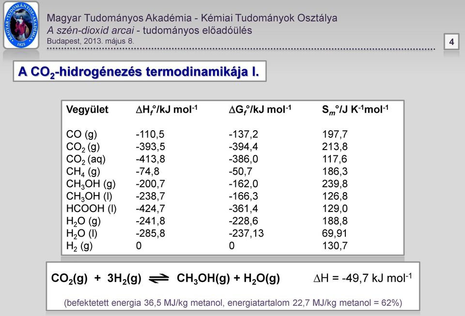 117,6 CH 4 (g) 74,8 50,7 186,3 CH 3 OH (g) 200,7 162,0 239,8 CH 3 OH (l) 238,7 166,3 126,8 HCOOH (l) 424,7 361,4 129,0 H 2 O (g)