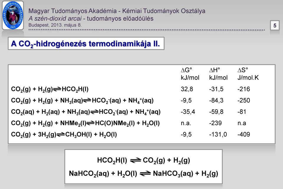 (aq) + H 2 (aq) + NH 3 (aq) HCO 2 (aq) + NH 4+ (aq) 35,4 59,8 81 CO 2 (g) + H 2 (g) + NHMe 2 (l) HC(O)NMe 2 (l) + H 2