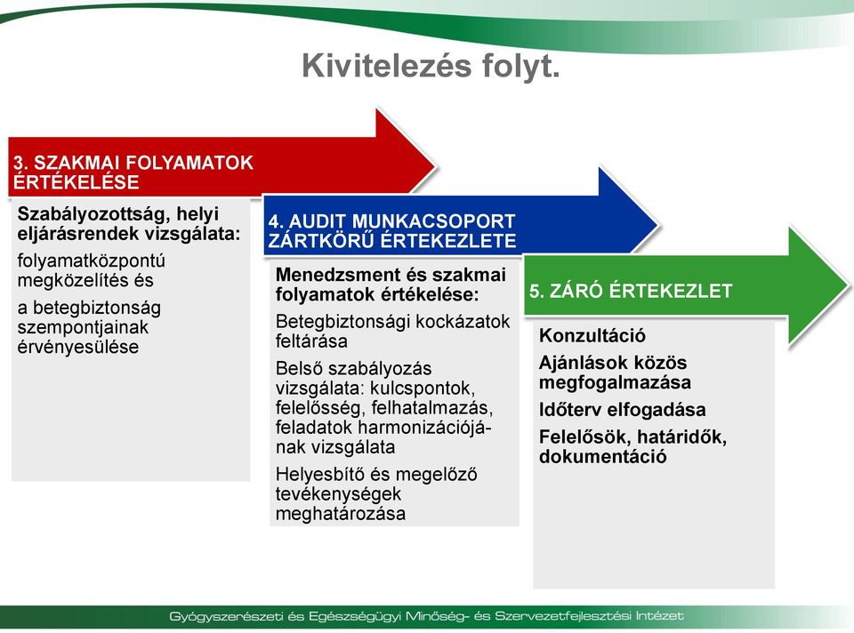 érvényesülése 4.