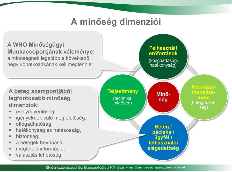 igényeknek való megfelelőség, elfogadhatóság, hatékonyság és hatásosság, biztonság, a betegek bevonása, megfelelő információ,