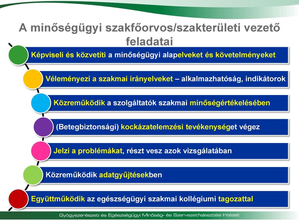 szakmai minőségértékelésében (Betegbiztonsági) kockázatelemzési tevékenységet végez Jelzi a problémákat,