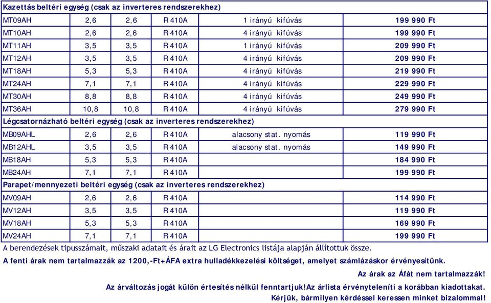 249 990 Ft MT36AH 10,8 10,8 R 410A 4 irányú kifúvás 279 990 Ft Légcsatornázható beltéri egység (csak az inverteres rendszerekhez) MB09AHL 2,6 2,6 R 410A alacsony stat.