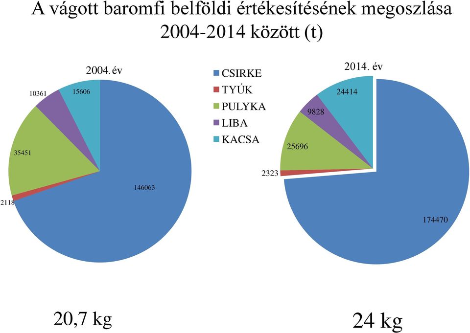 év CSIRKE 2014.