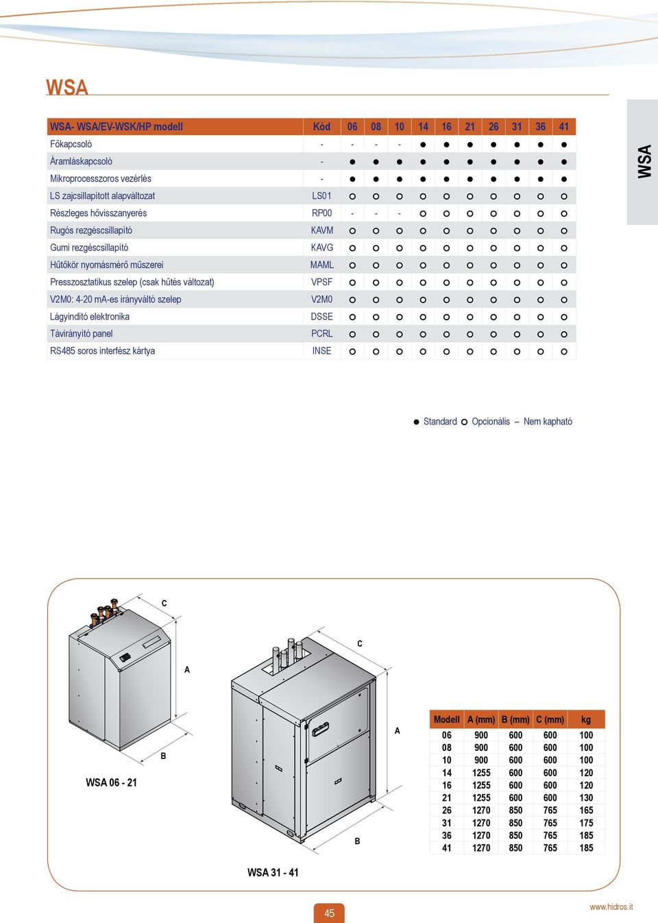 Lágyindító elektronika DSSE Távirányító panel PCRL RS485 soros interfész kártya INSE WS Standard Opcionális Nem kapható C C WS 06-21 B B Modell (mm) B (mm) C (mm) kg 06 900 600 600 100 08