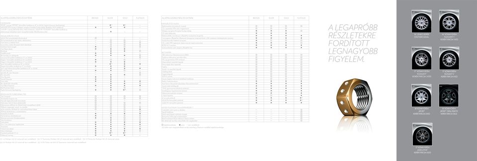 keréktárcsa, elektromosan behajtható külső visszapillantótükör, Bőr/Alcantara ülés) MEGJELENÉS ÉS STÍLUS 205/55 R16 Lemezkerekek dísztárcsával Bőr kormánykerék és bőr hatású váltószoknya Króm keret