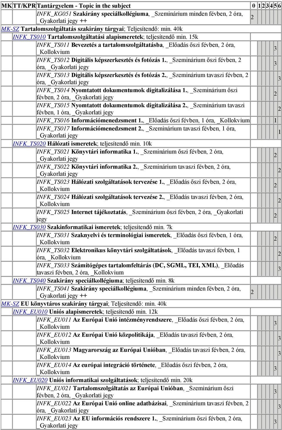 , _Szeminárium őszi févben, óra, INFK_TS0 Digitális képszerkesztés és fotózás., _Szeminárium tavaszi févben, óra, INFK_TS04 Nyomtatott dokumentumok digitalizálása.