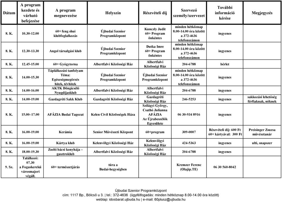 00 AFÁZIA Budai Tagozat Kelen Civil Közösségek a Kunczly Judit Dutka Imre Szilágyi György, Csathó Julianna AFÁZIA Az Újrabeszélők Egyesülete 204-6788 bérlet 8. K. 16.00-19.