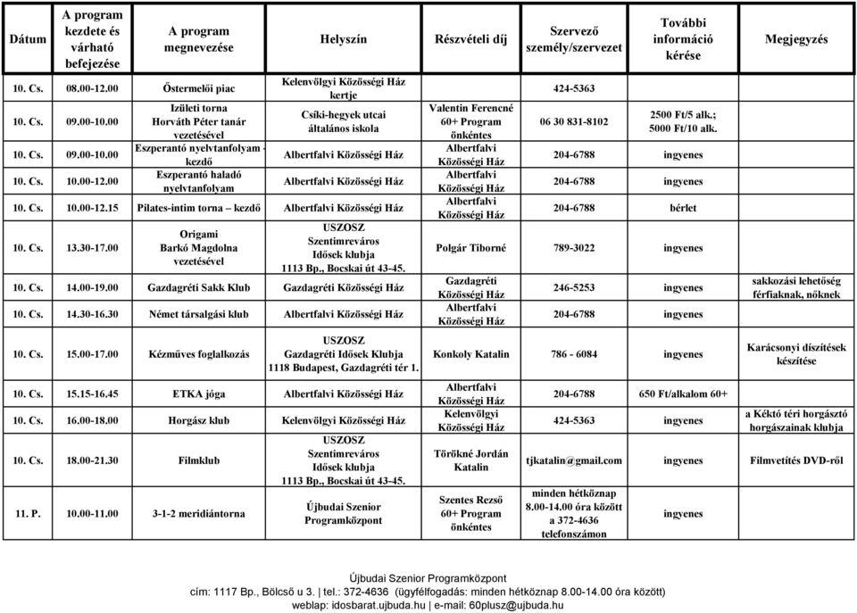 30 Német társalgási klub 10. Cs. 15.00-17.00 Kézműves foglalkozás USZOSZ Idősek Klubja 1118 Budapest, tér 1. 10. Cs. 15.15-16.45 ETKA jóga 10. Cs. 16.00-18.00 Horgász klub 10. Cs. 18.00-21.