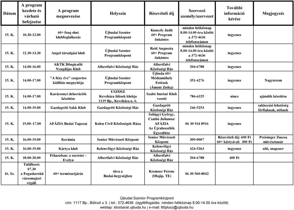 00 Sakk Klub 15. K. 15.00 17.00 AFÁZIA Budai Tagozat Kelen Civil Közösségek a 15. K. 16.00-19.00 Kerámia Senior Művészeti Központ 15. K. 16.00-19.00 Kártya klub 15. K. 18.00-20.00 16. Sz. 07.