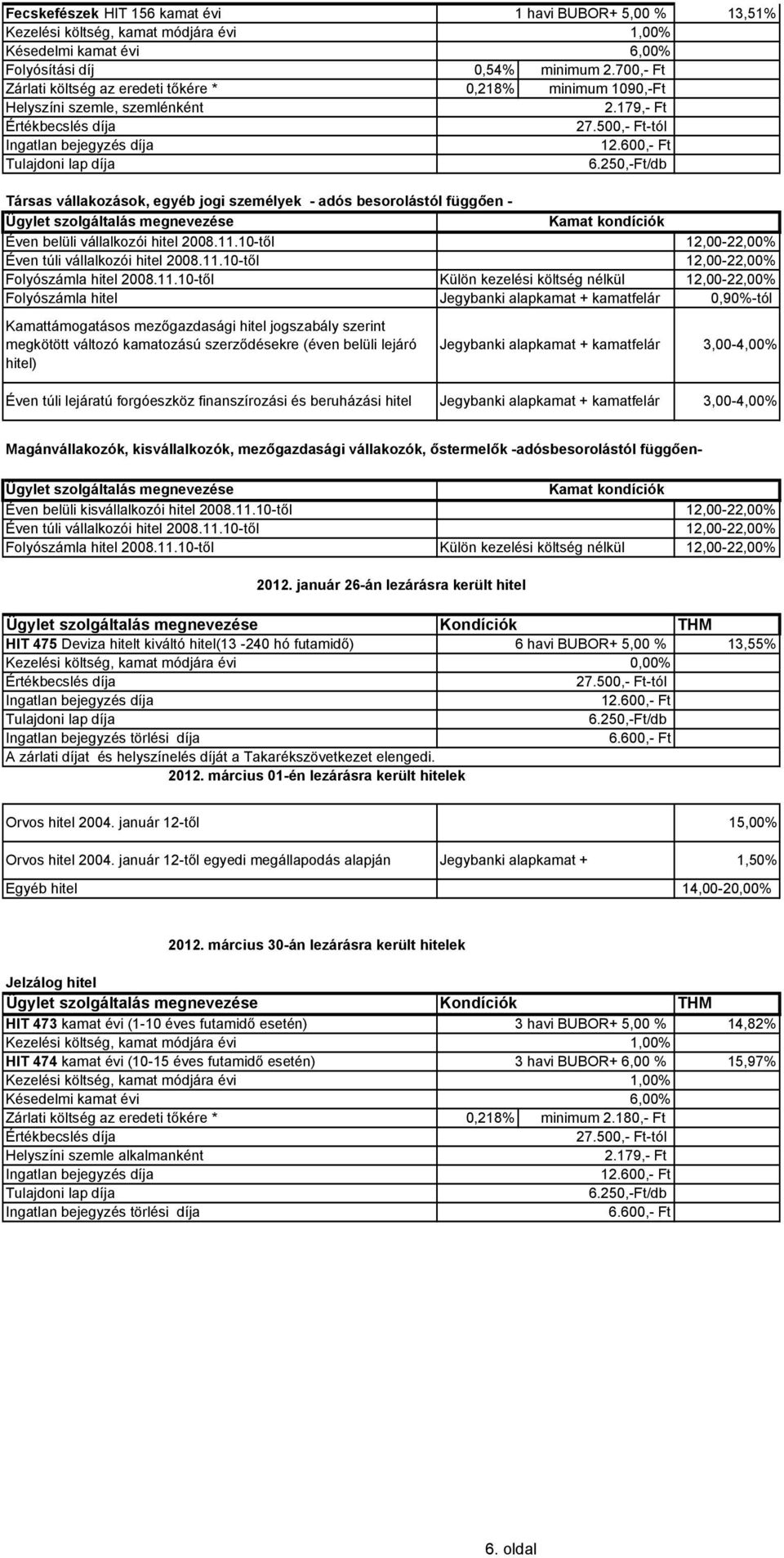 10-től 12,00-22,00% Éven túli vállalkozói hitel 2008.11.