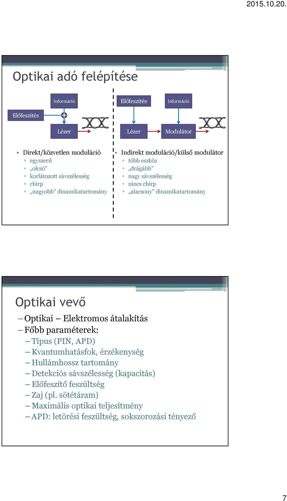 dinamikatartomány Optikai vevő Optikai Elektromos átalakítás Főbb paraméterek: Típus (PIN, APD) Kvantumhatásfok, érzékenység Hullámhossz tartomány