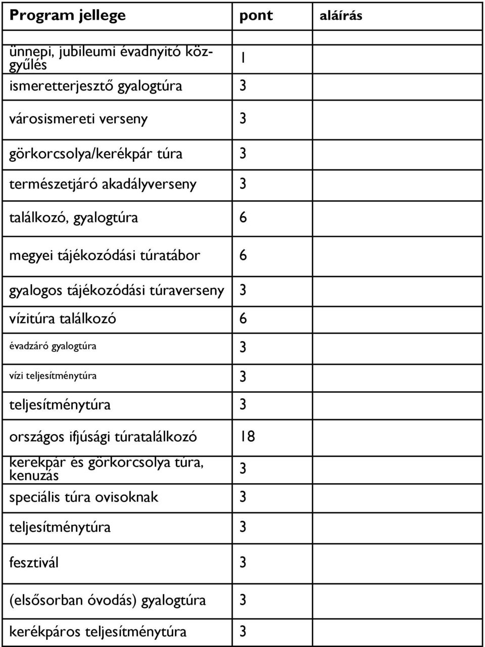 gyalogos tájékozódási túraverseny 3 vízitúra találkozó 6 évadzáró gyalogtúra 3 vízi országos ifjúsági túratalálkozó 18