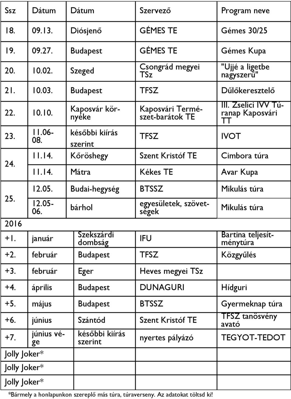 Kőröshegy Szent Kristóf TE Cimbora túra 11.14. Mátra Kékes TE Avar Kupa 12.05. Budai-hegység BTSSZ Mikulás túra 12.05-06. +1.