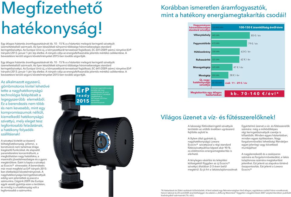 - 5 %-a a háztartási melegvíz keringető szivattyúk üzemeltetéséből származik. z ilyen készülékek túlnyomó többsége háromsebességes standard keringetőszivattyú.