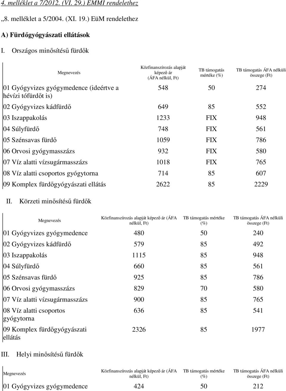 összege (Ft) 548 50 274 02 Gyógyvizes kádfürdı 649 85 552 03 Iszappakolás 1233 FIX 948 04 Súlyfürdı 748 FIX 561 05 Szénsavas fürdı 1059 FIX 786 06 Orvosi gyógymasszázs 932 FIX 580 07 Víz alatti