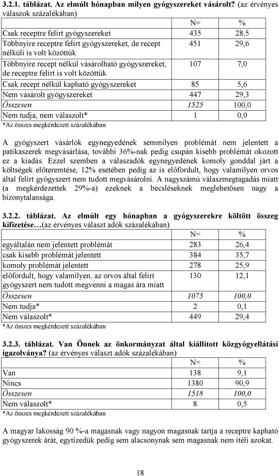 vásárolható gyógyszereket, 107 7,0 de receptre felírt is volt közöttük Csak recept nélkül kapható gyógyszereket 85 5,6 Nem vásárolt gyógyszereket 447 29,3 Összesen 1525 100,0 Nem tudja, nem