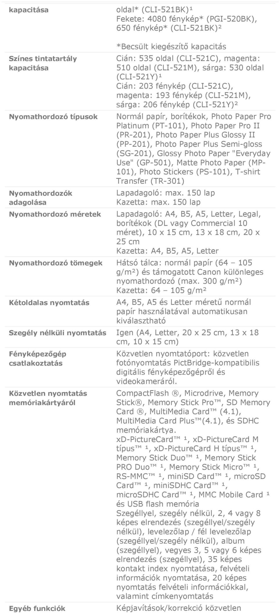 (CLI-521Y)² Normál papír, borítékok, Photo Paper Pro Platinum (PT-101), Photo Paper Pro II (PR-201), Photo Paper Plus Glossy II (PP-201), Photo Paper Plus Semi-gloss (SG-201), Glossy Photo Paper