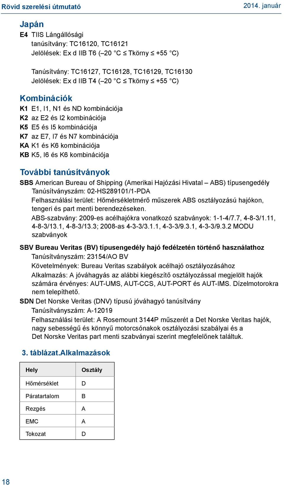 kombinációja További tanúsítványok SBS American Bureau of Shipping (Amerikai Hajózási Hivatal ABS) típusengedély Tanúsítványszám: 02-HS289101/1-PDA Felhasználási terület: Hőmérsékletmérő műszerek ABS