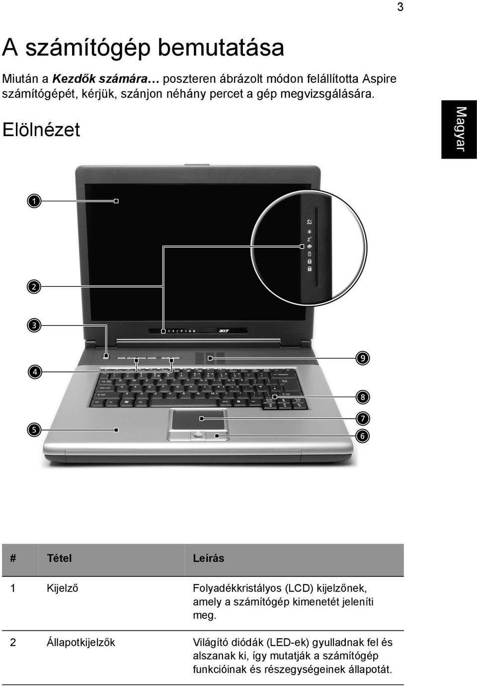 Elölnézet # Tétel Leírás 1 Kijelző Folyadékkristályos (LCD) kijelzőnek, amely a számítógép kimenetét